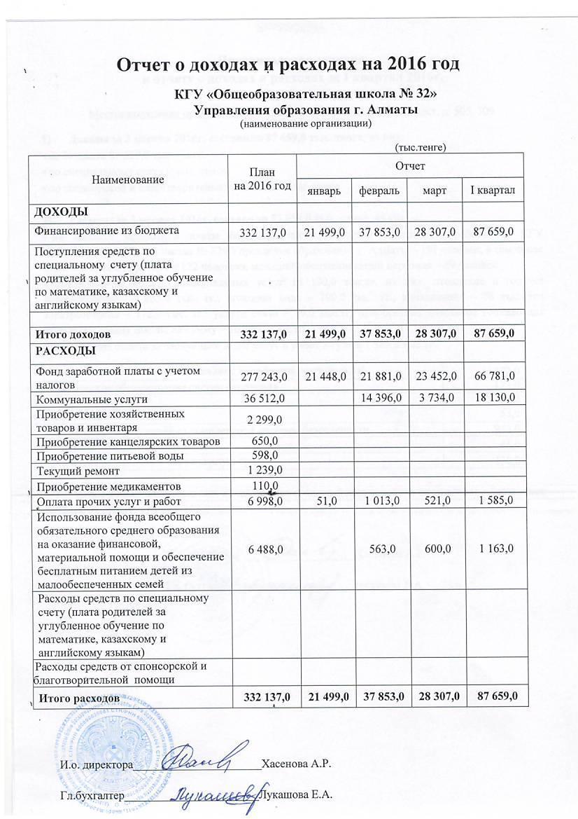 Отчет о доходах и расходах за 1 квартал 2016 с пояснительной запиской