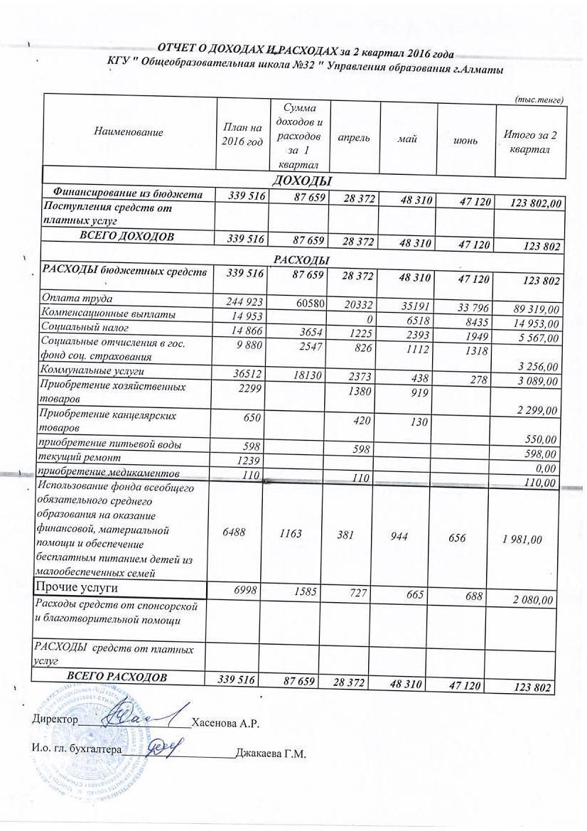 Отчет о доходах и расходах за 2 кв 2016г и пояснительная записка