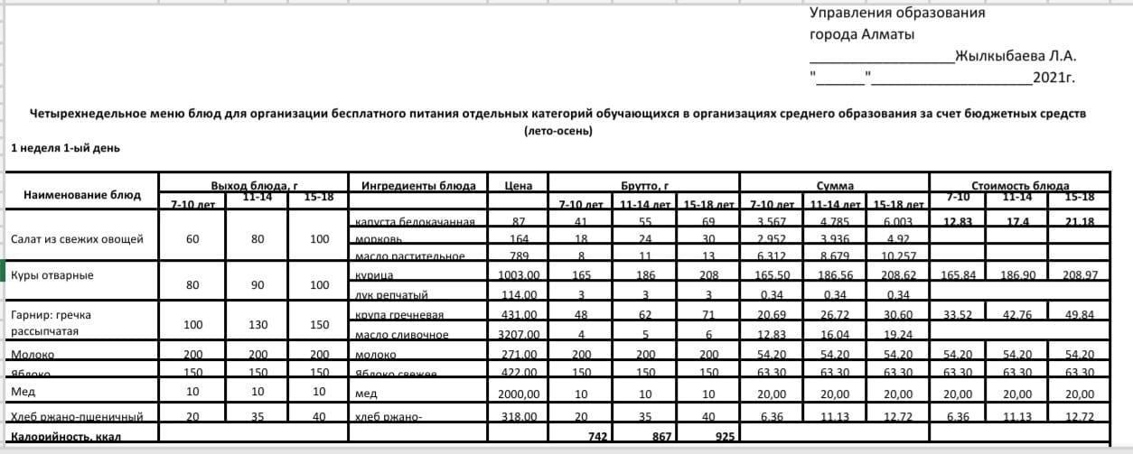 Тамақтану. 2021 жылға арналған ас мәзірі  (жаз-күз) / Питание. Меню на 2021 год лето-осень