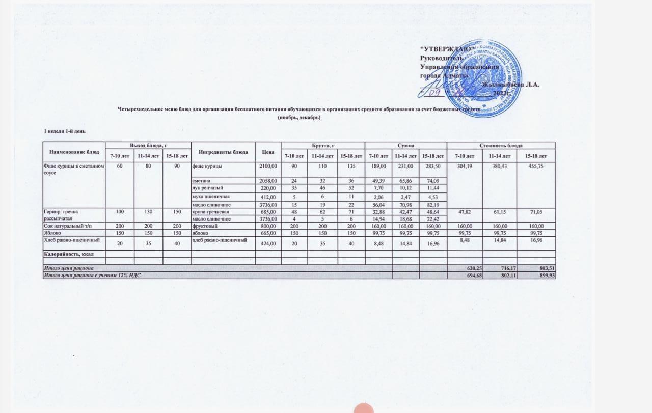 Мемлекет есебінен тамақтанатын мекемедегі білім алушыларға арналған 4-аптаға арналған ас мәзірі,Четырехнедельное меню блюд для организаций бесплатного питания обучающихся в организациях среднего образования за счет бюджетных средств (ноябрь,декабрь)
