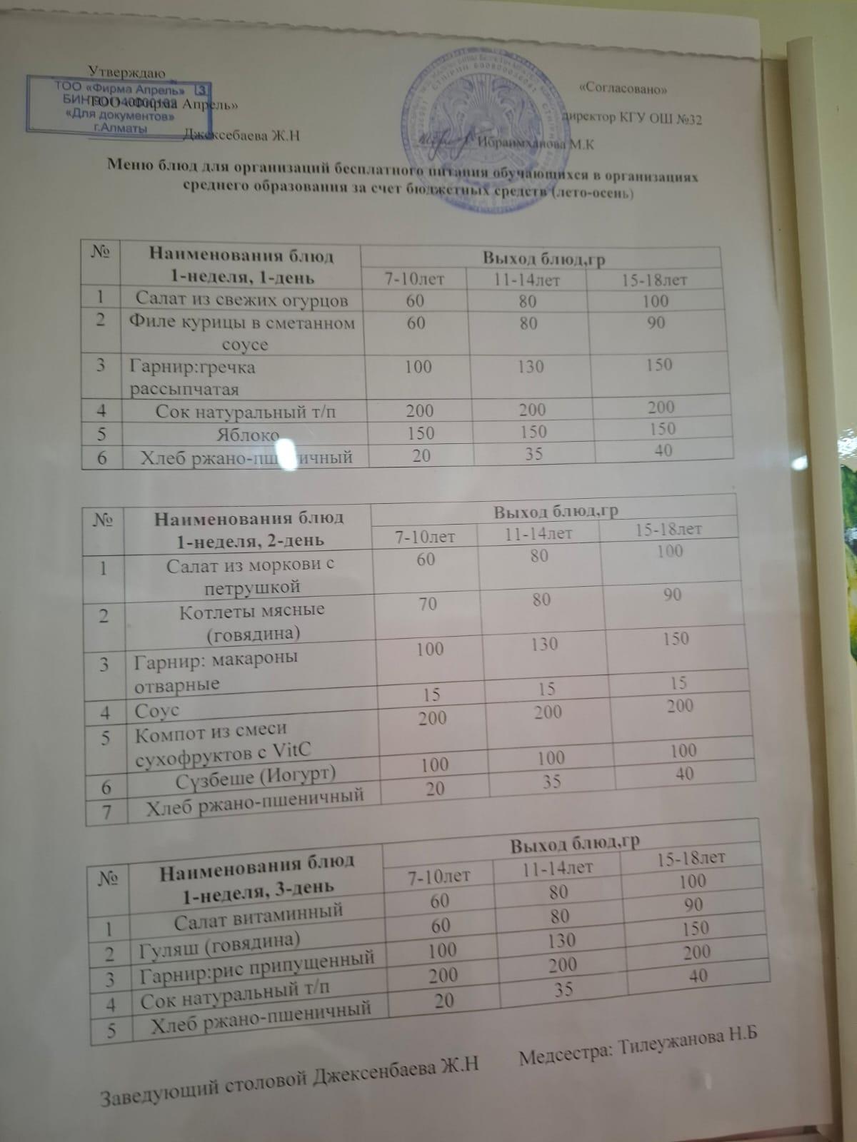 Тегін тамақтануға арналған ас мәзірі.Меню блюд для организации бесплатного питания