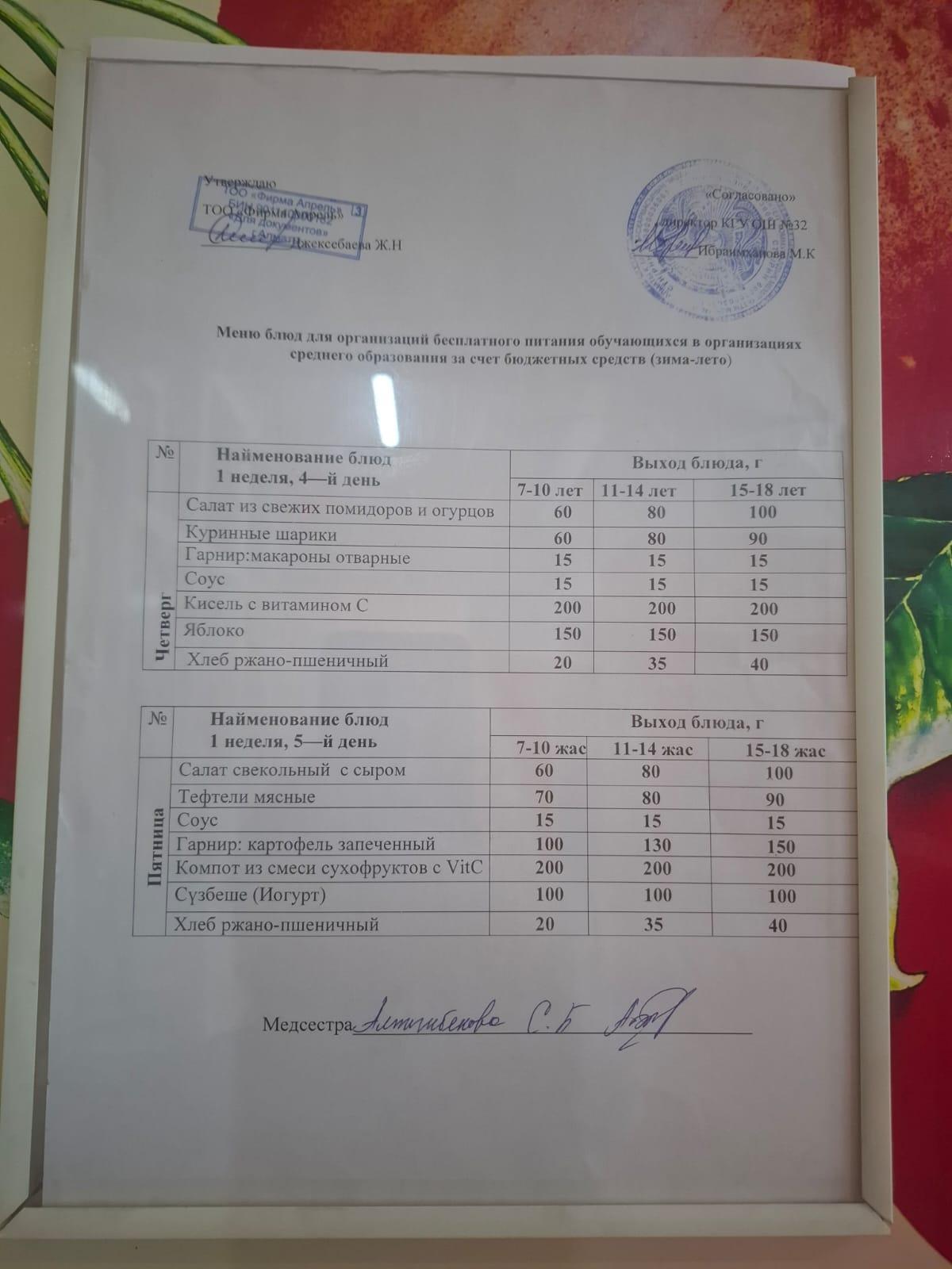 Тегін тамақтануға арналған ас мәзірі.Меню блюд для организации бесплатного питания