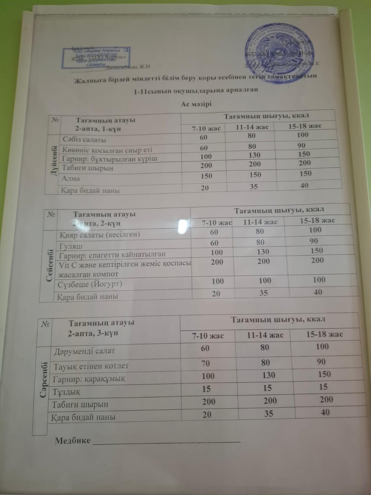 Тегін тамақтануға арналған ас мәзірі.Меню блюд для организации бесплатного питания