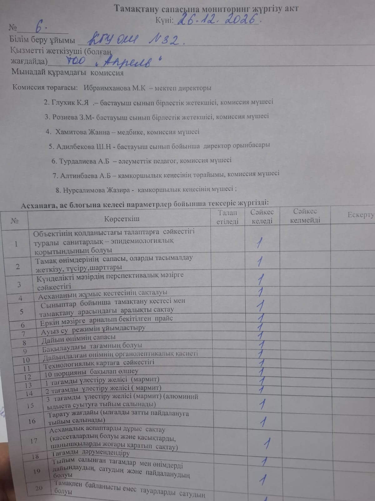 Тамақтану сапасына мониторинг жүргізу туралы акт/АКТ мониторинга качества питания