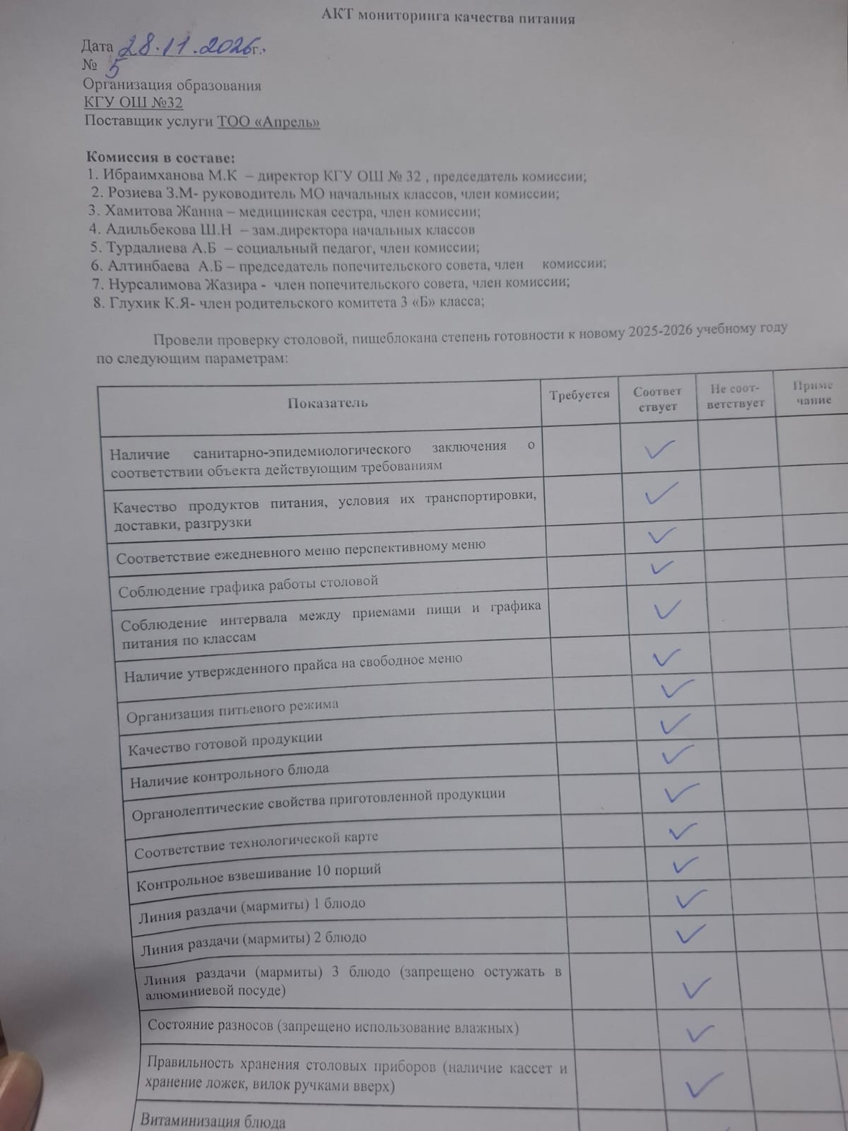 Тамақтану сапасына мониторинг жүргізу туралы акт/АКТ мониторинга качества питания
